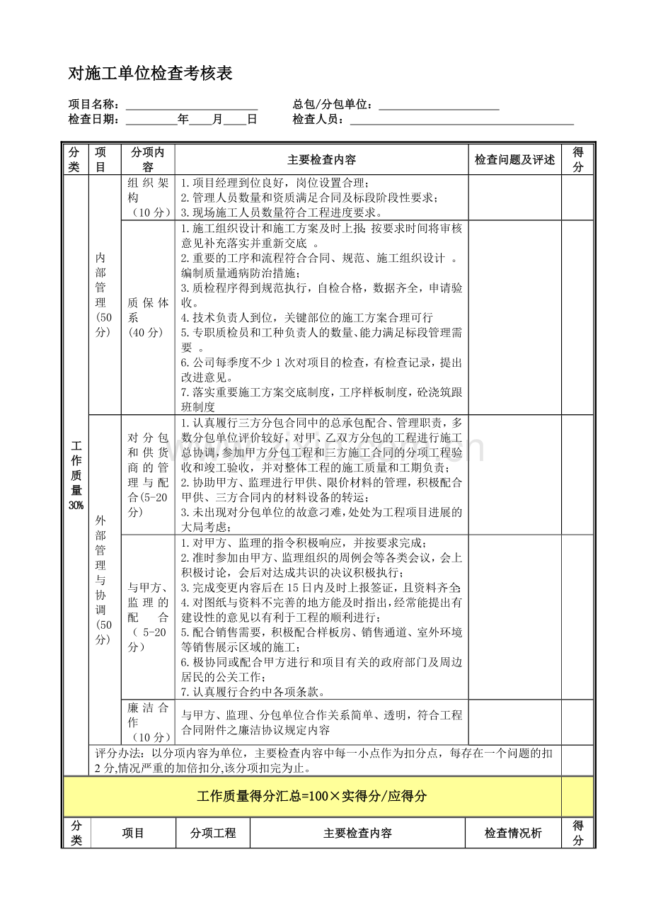 对施工单位检查考核表.doc_第1页