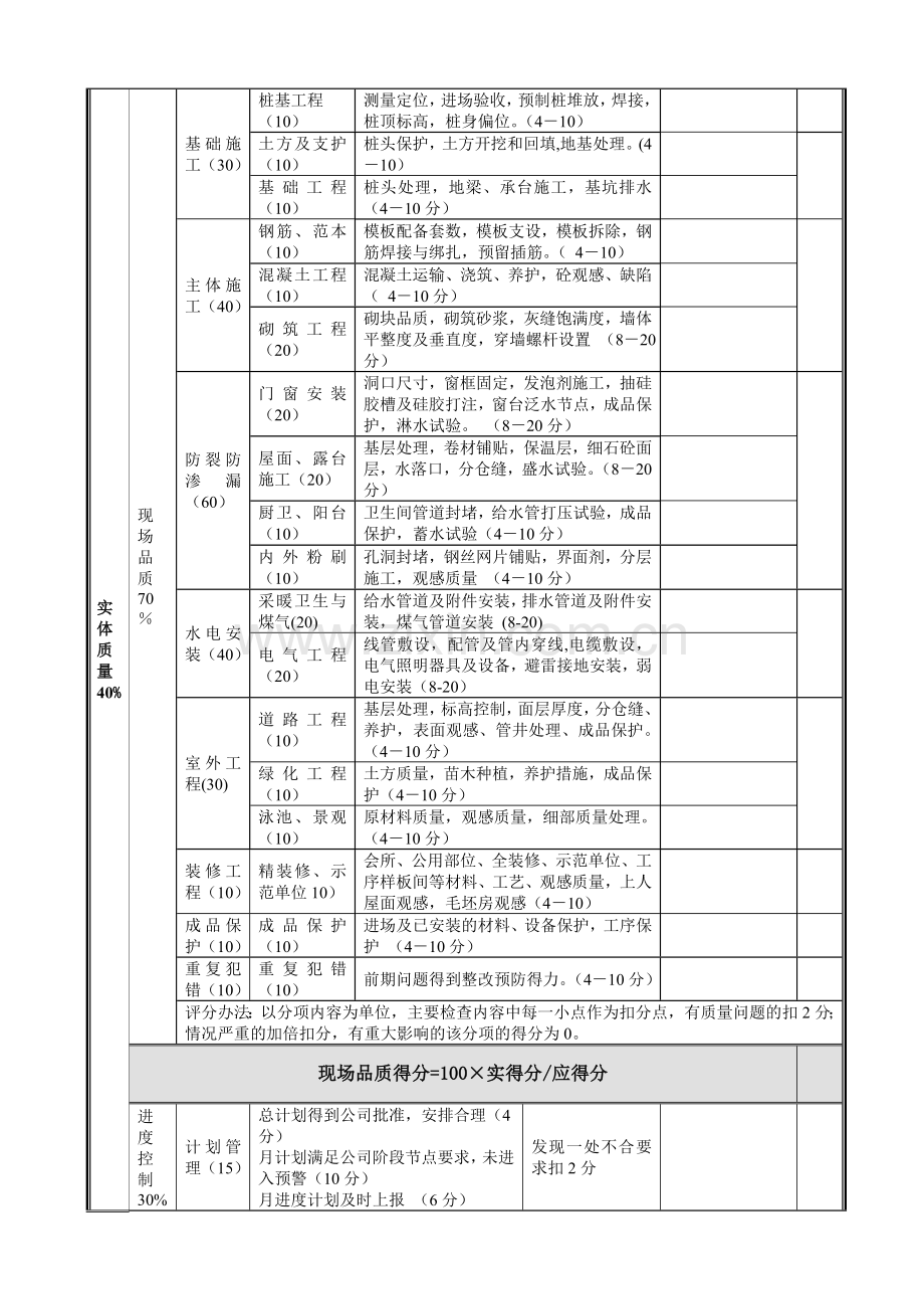 对施工单位检查考核表.doc_第2页