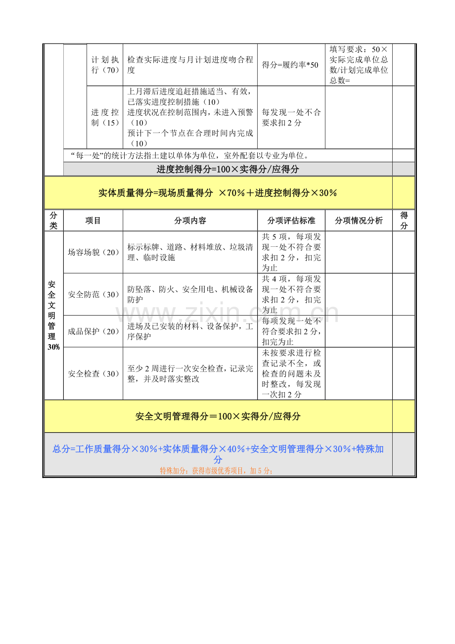 对施工单位检查考核表.doc_第3页