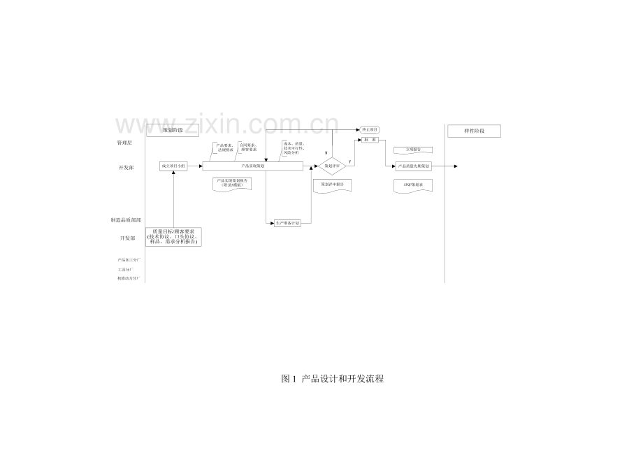 产品实现策划及设计开发管理程序.doc_第3页