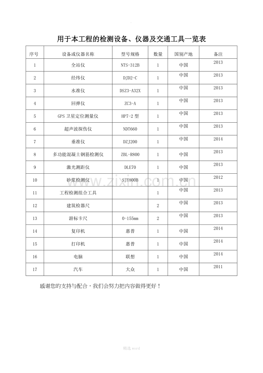 监理单位用检测设备、仪器及交通工具一览表.doc_第1页