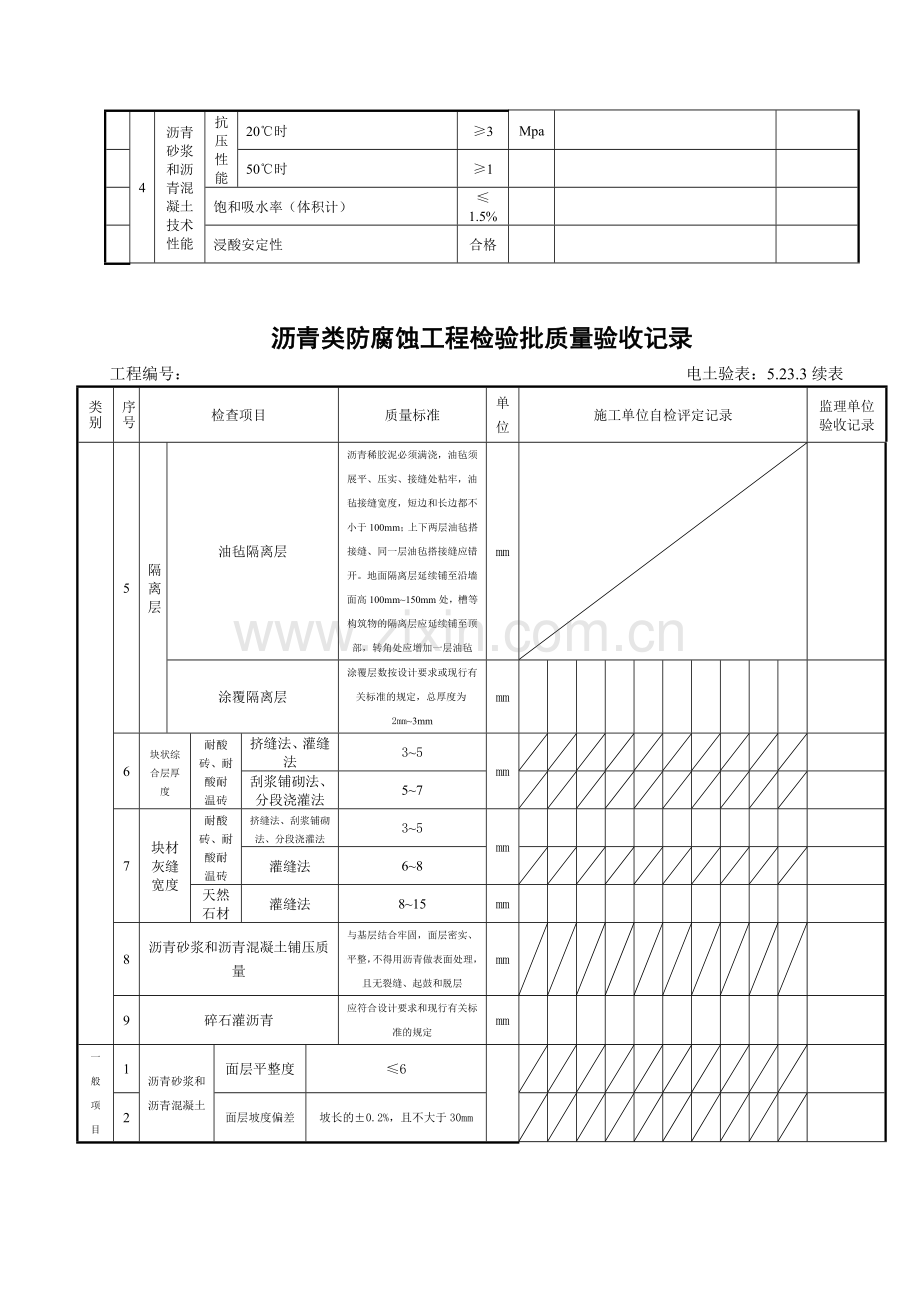 沥青类防腐蚀检验批.doc_第2页