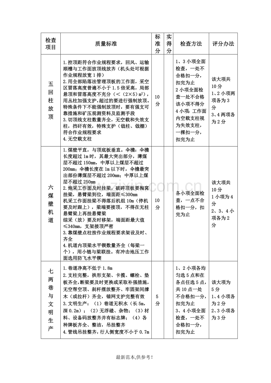 采煤安全质量标准化评分表.doc_第3页