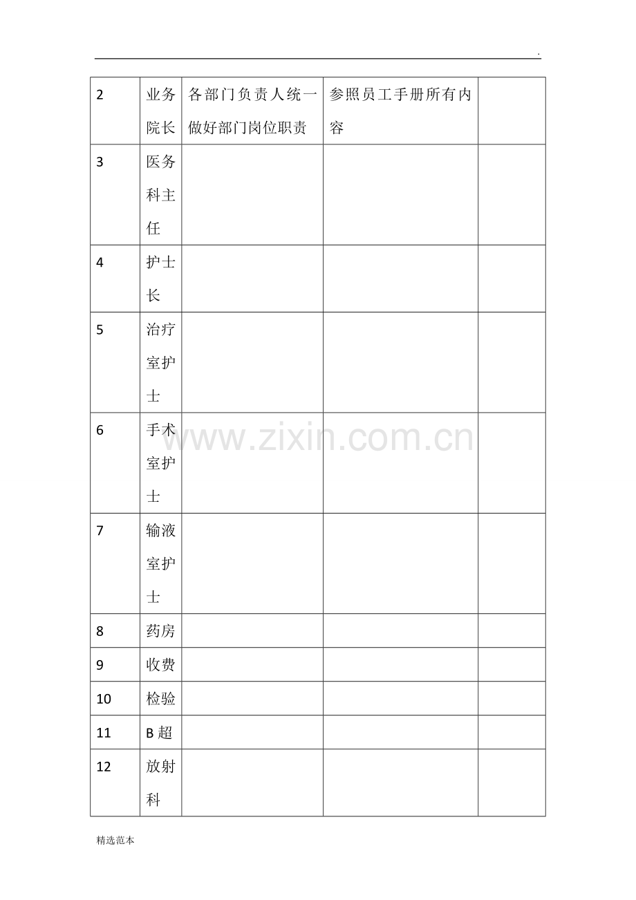 员工准入管理制度.doc_第2页