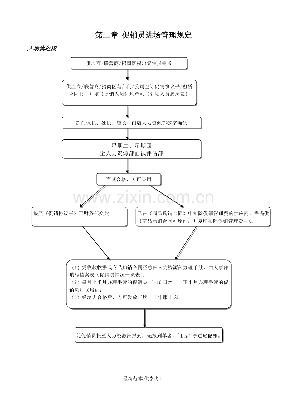 促销员管理规定.doc_第3页