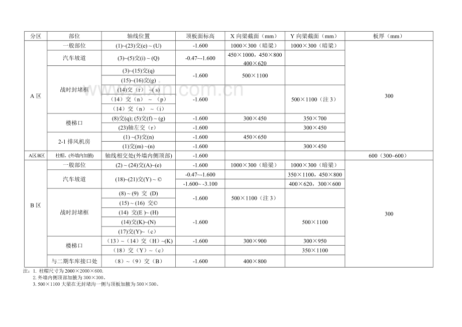 人防地下室高大楼板施工方案.doc_第3页