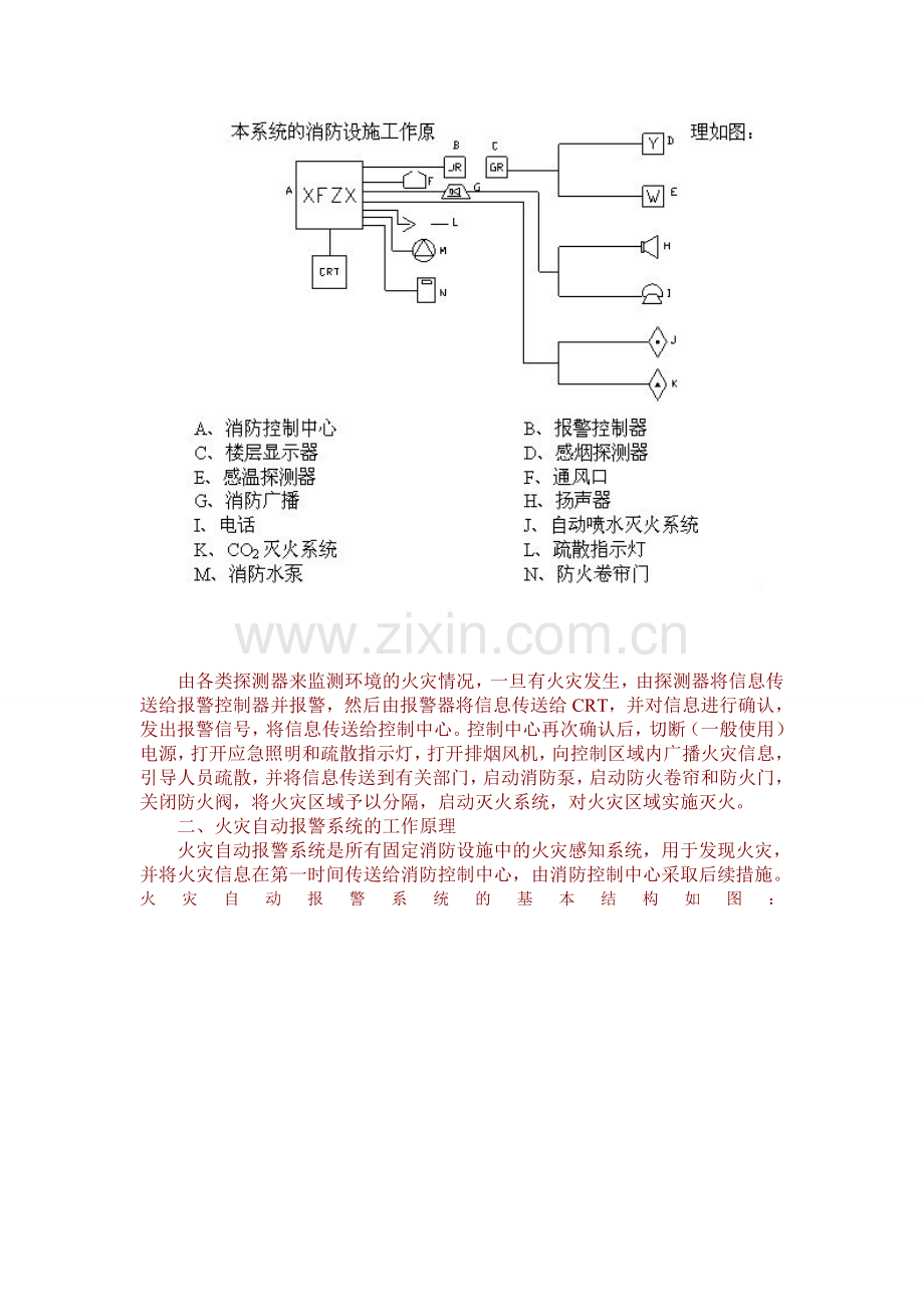 消防工程施工工艺流程.doc_第2页