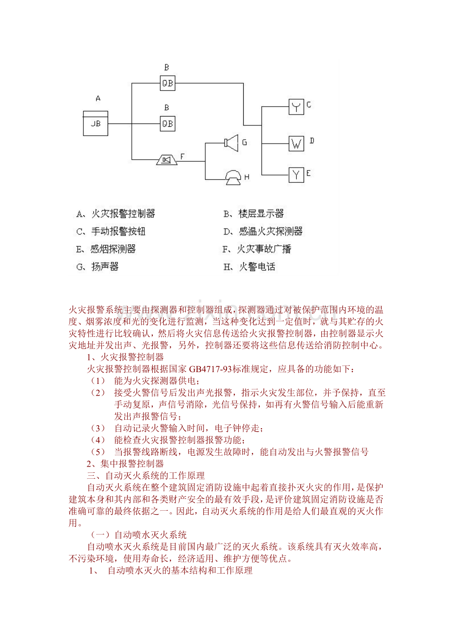 消防工程施工工艺流程.doc_第3页