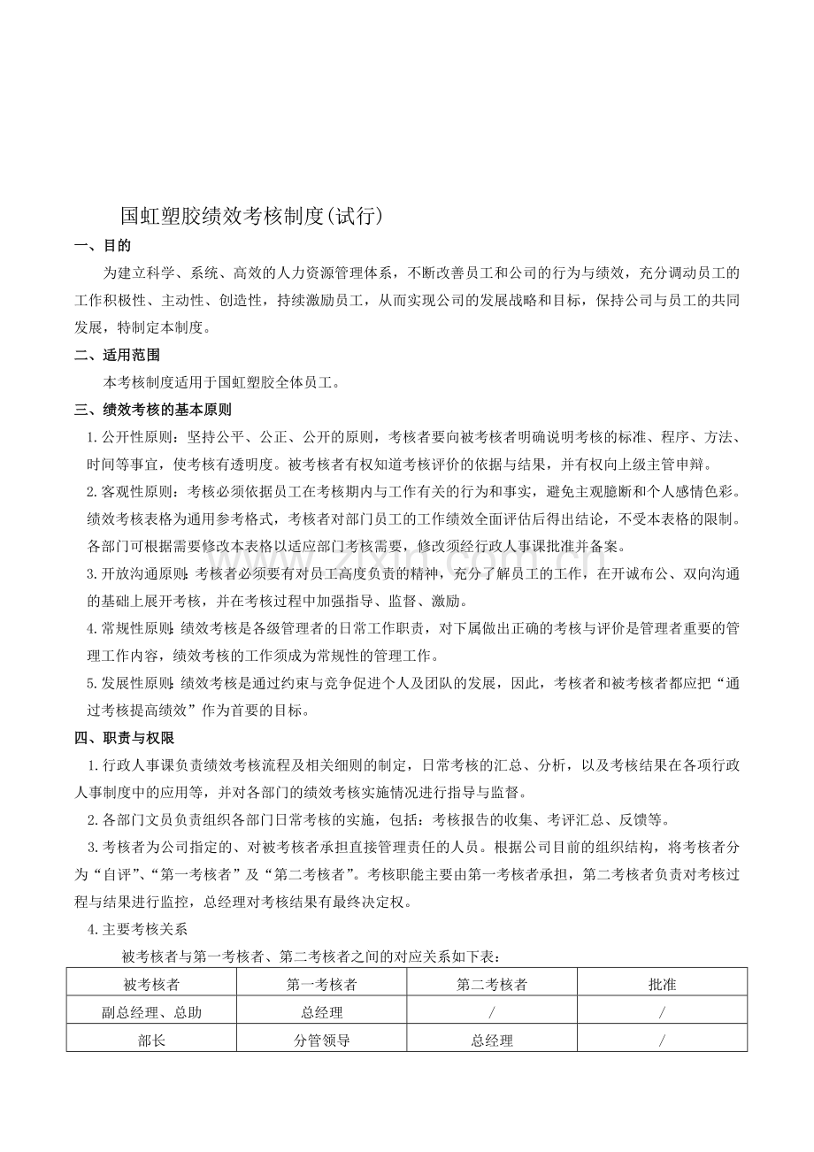 国虹塑胶绩效考核制度..doc_第1页