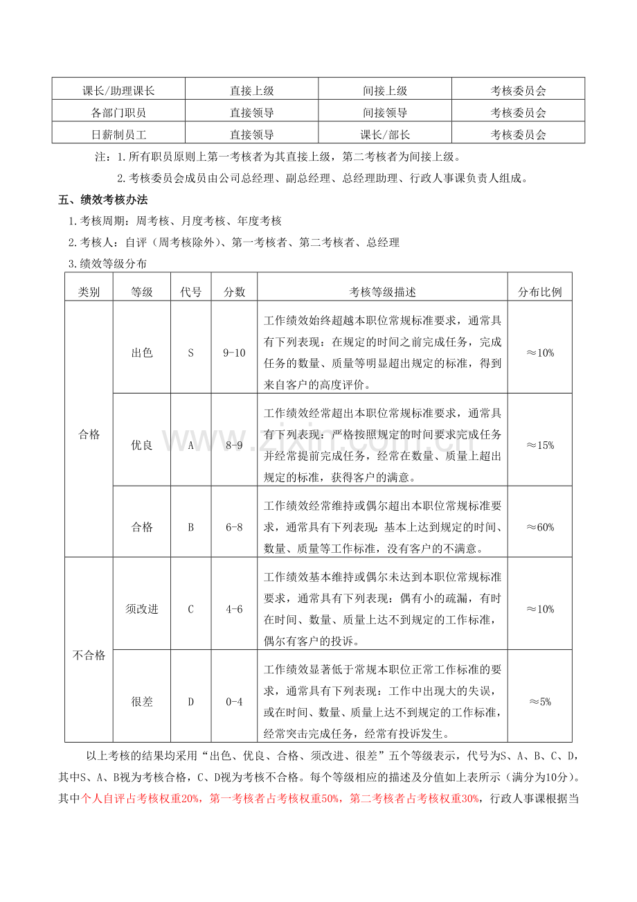 国虹塑胶绩效考核制度..doc_第2页