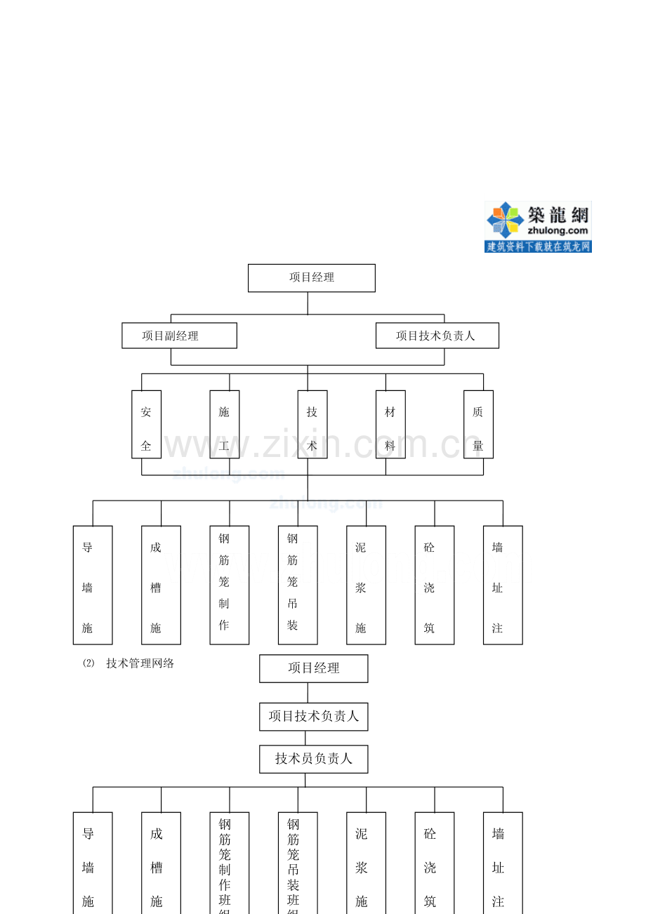 某工程地下连续墙施工方案-secret.doc_第3页