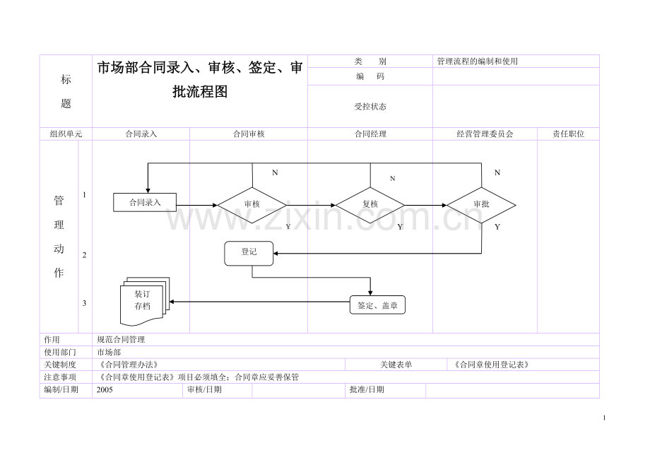 内部计划、价格与合同的管理流程图.doc_第1页