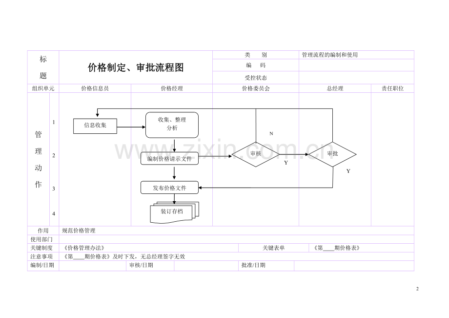 内部计划、价格与合同的管理流程图.doc_第2页