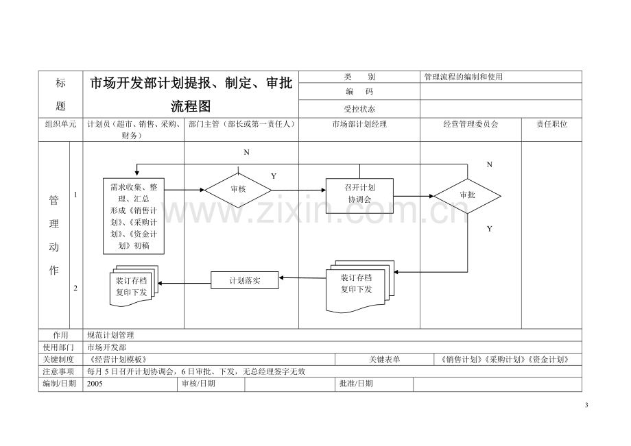 内部计划、价格与合同的管理流程图.doc_第3页