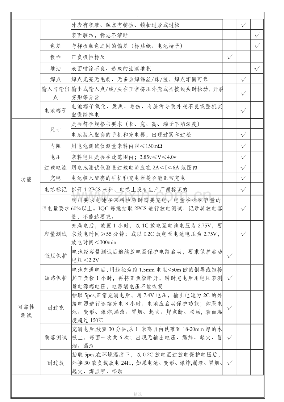 成品电池出货检验标准.doc_第3页