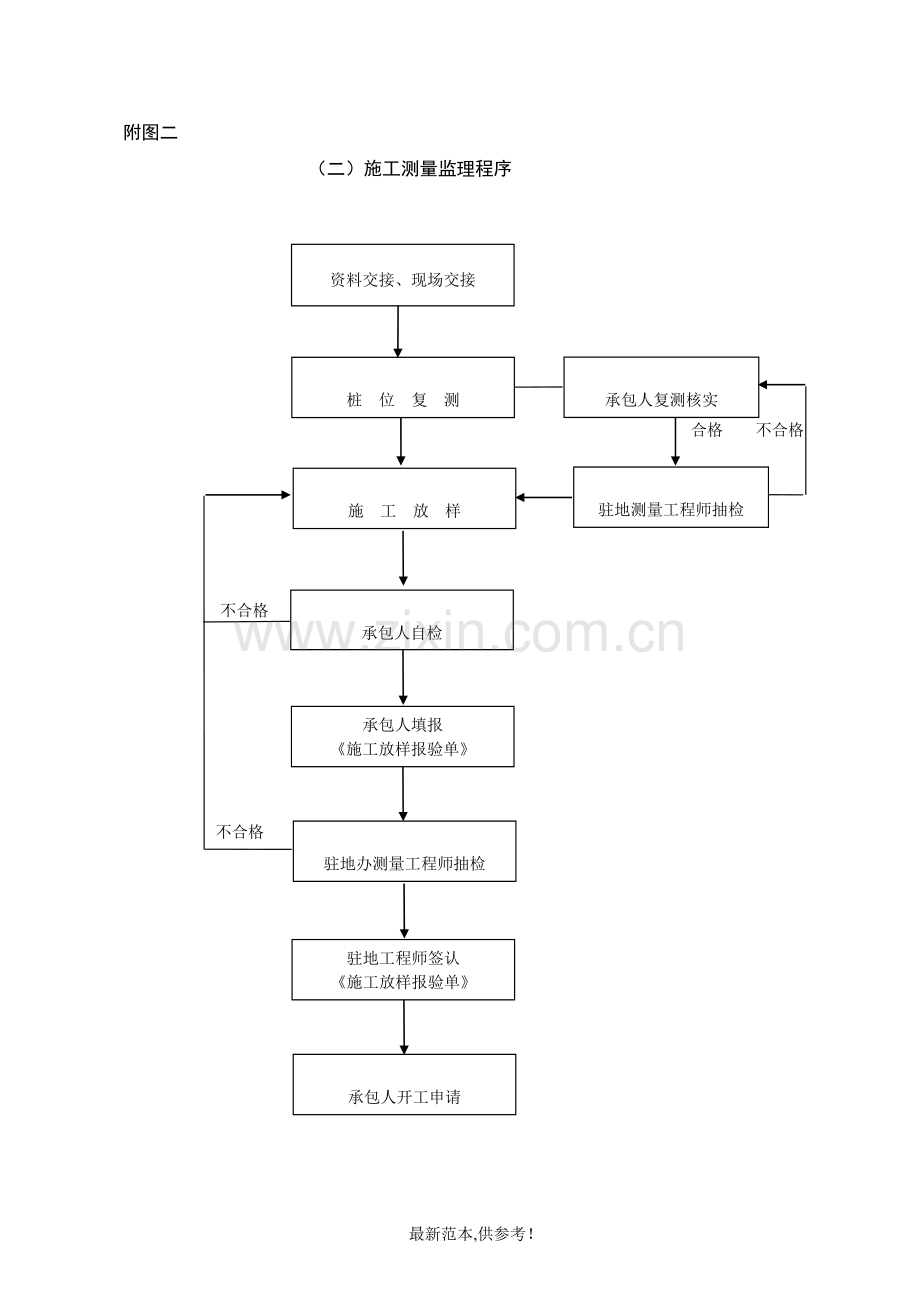 监理工作流程图全套.doc_第2页