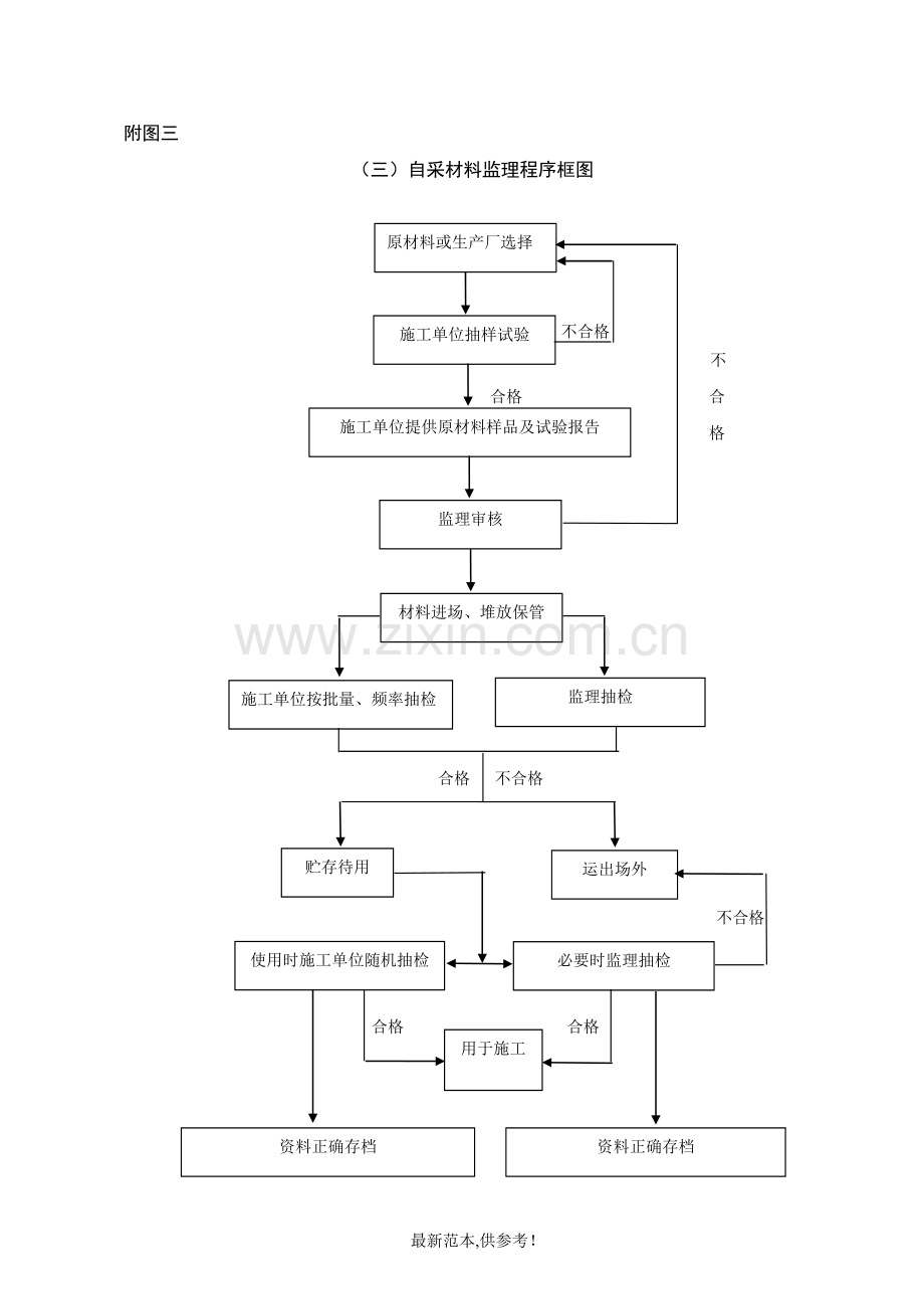 监理工作流程图全套.doc_第3页