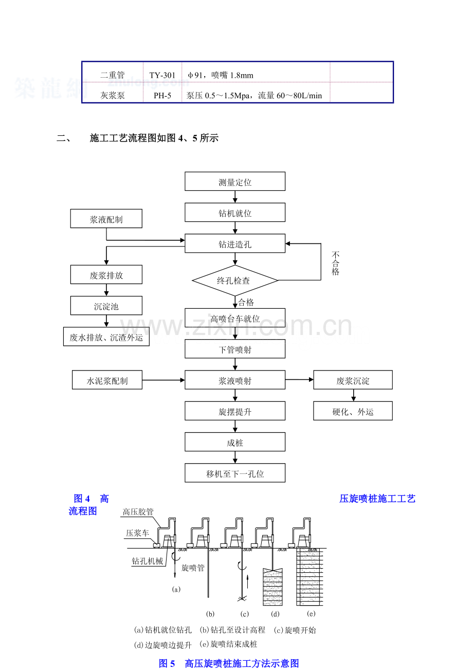 高压旋喷桩(双管)施工方案.doc_第2页