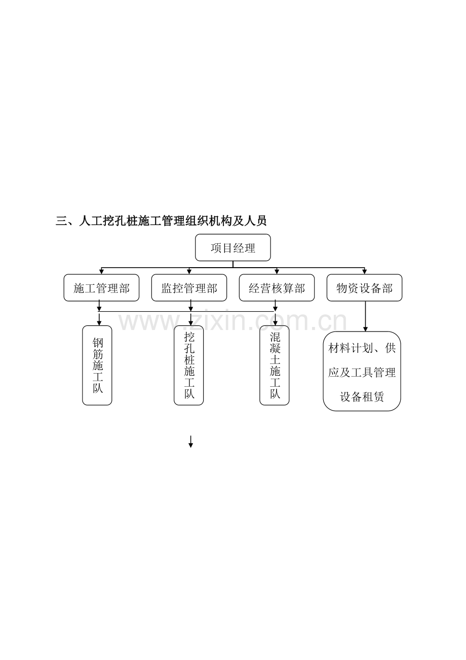 7号楼人工挖孔桩施工方案(修改).doc_第2页