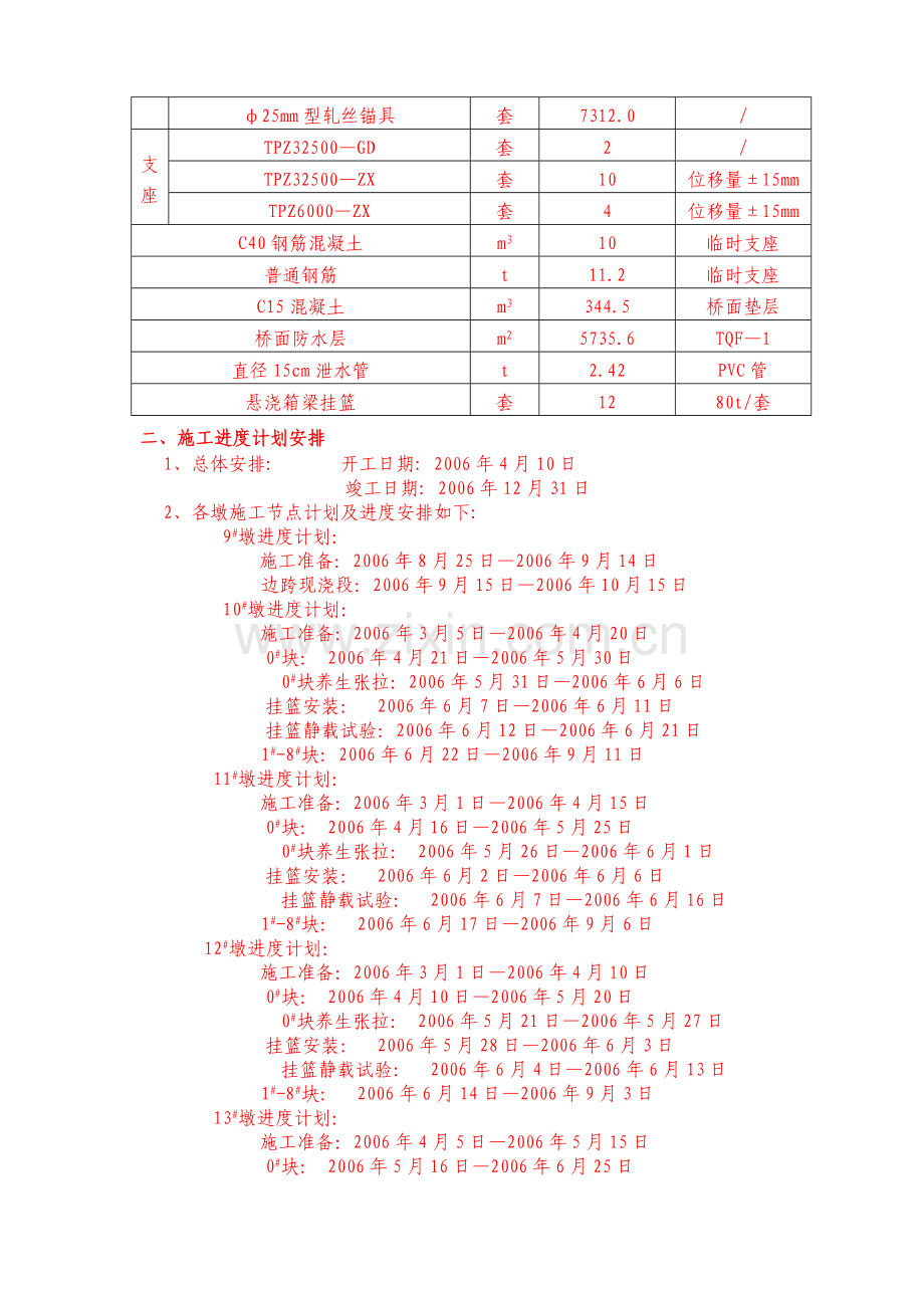 竹根河特大桥连续梁施工方案.doc_第3页