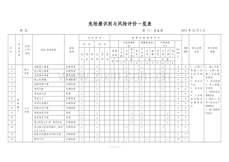 市政工程施工危险源辨识清单.doc_第1页