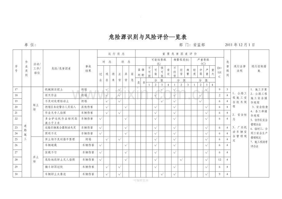 市政工程施工危险源辨识清单.doc_第2页