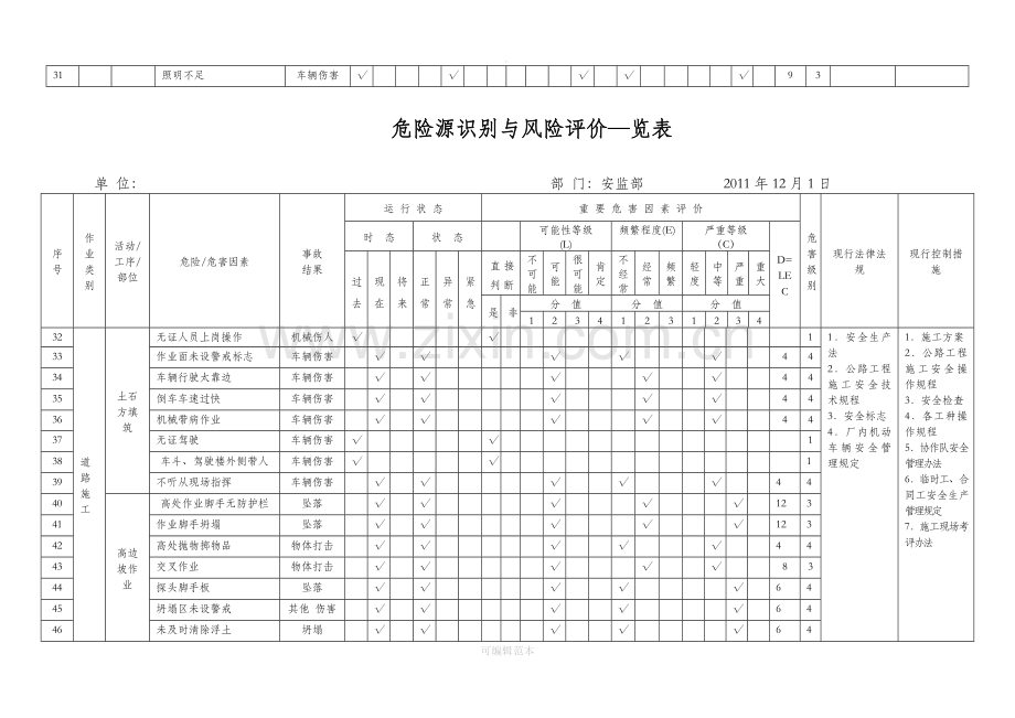 市政工程施工危险源辨识清单.doc_第3页