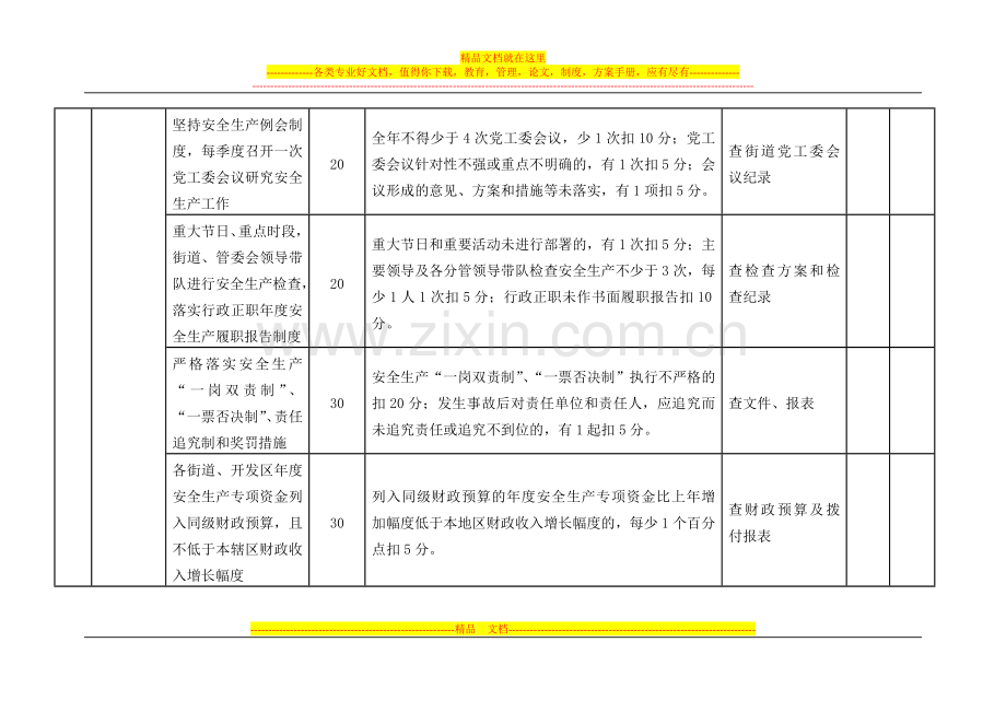 崇川区2011年度安全生产管理考核细则.doc_第2页