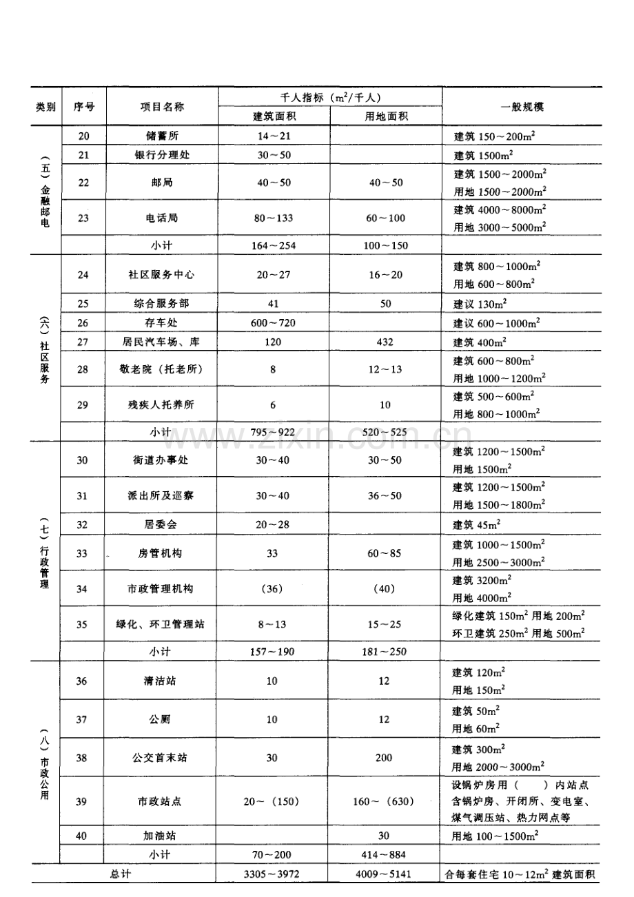 施工手册(第四版)第三十二章建筑工程造价32-7-1-建筑工程造价估算资料.doc_第3页