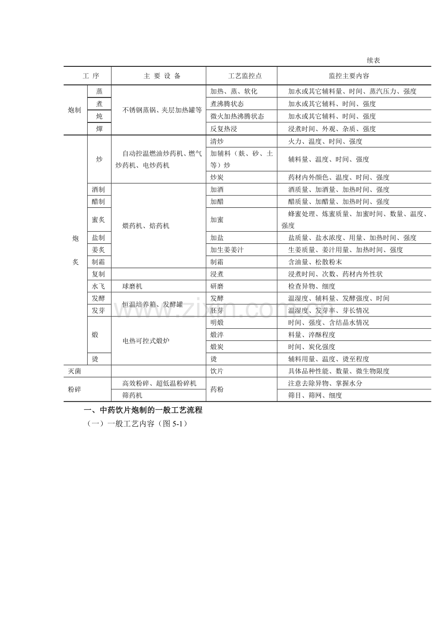 中药饮片生产工序及质量控制.doc_第3页