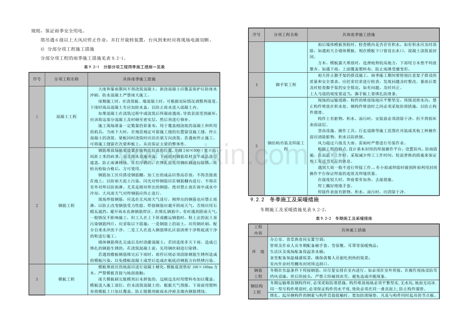 第3.17--冬季及雨季施工方案.doc_第2页