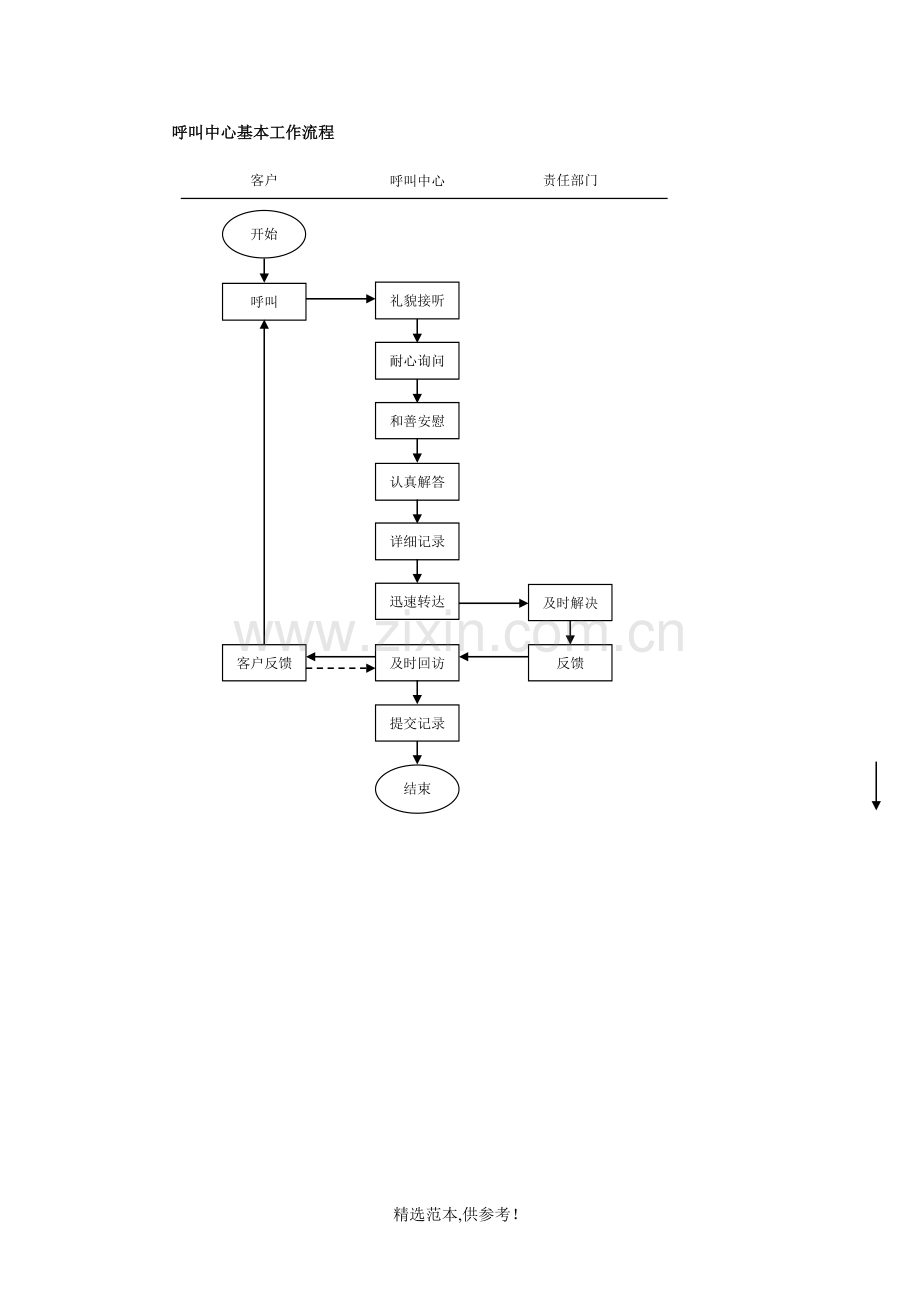 呼叫中心基本工作流程.doc_第1页