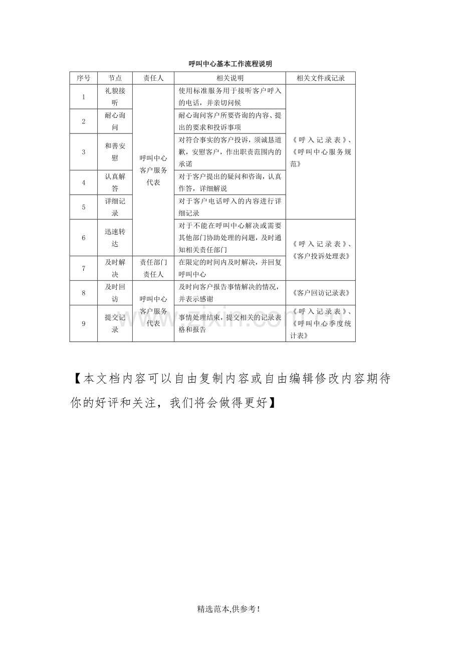 呼叫中心基本工作流程.doc_第2页