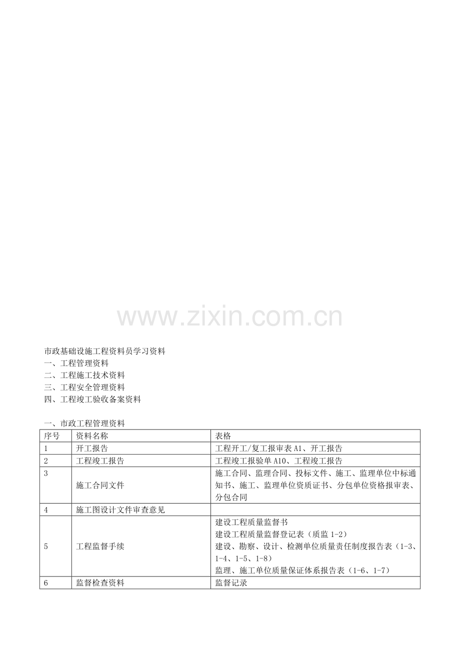 河北省市政工程施工技术资料组卷要求.doc_第1页