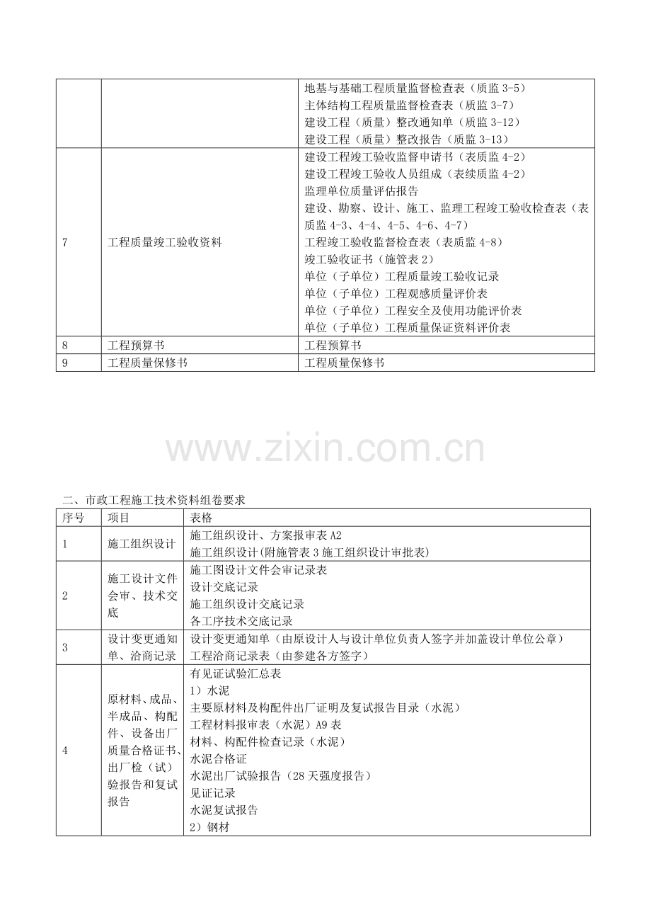 河北省市政工程施工技术资料组卷要求.doc_第2页