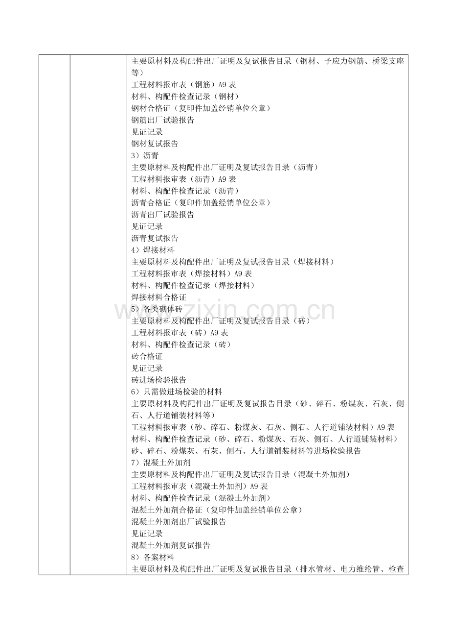 河北省市政工程施工技术资料组卷要求.doc_第3页