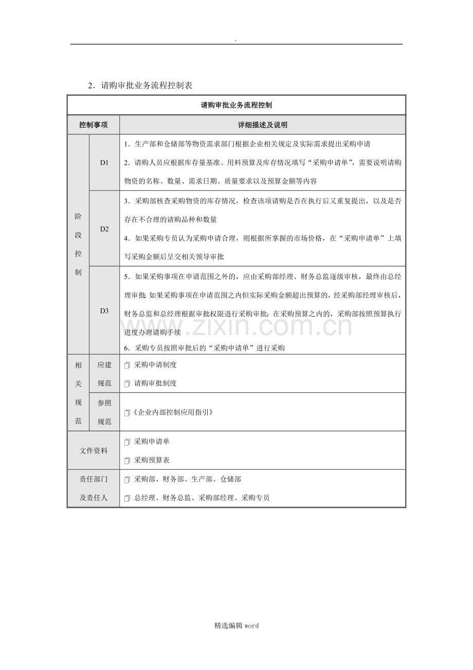 公司采购流程图.doc_第2页