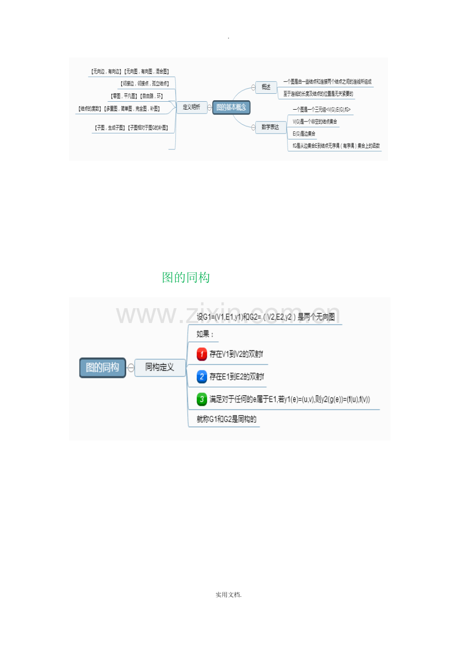 图论和函数总结梳理(离散数学-思维导图).doc_第2页