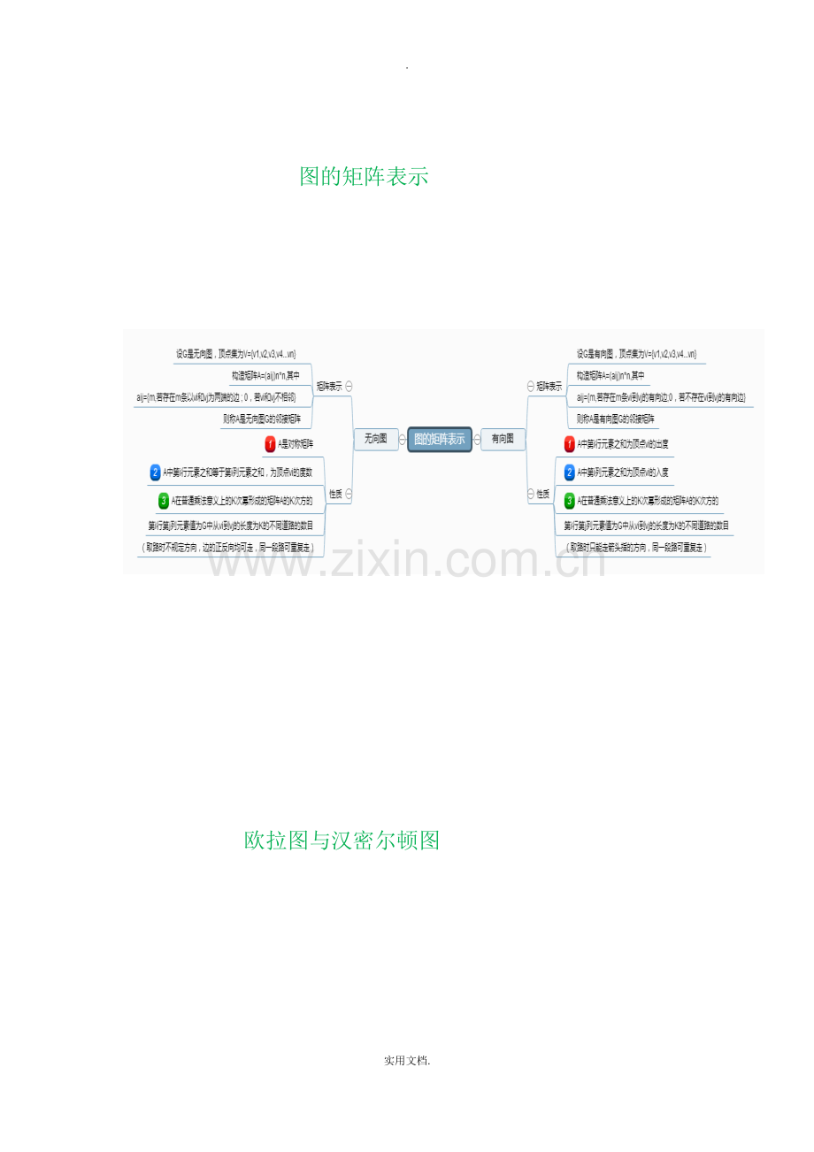 图论和函数总结梳理(离散数学-思维导图).doc_第3页