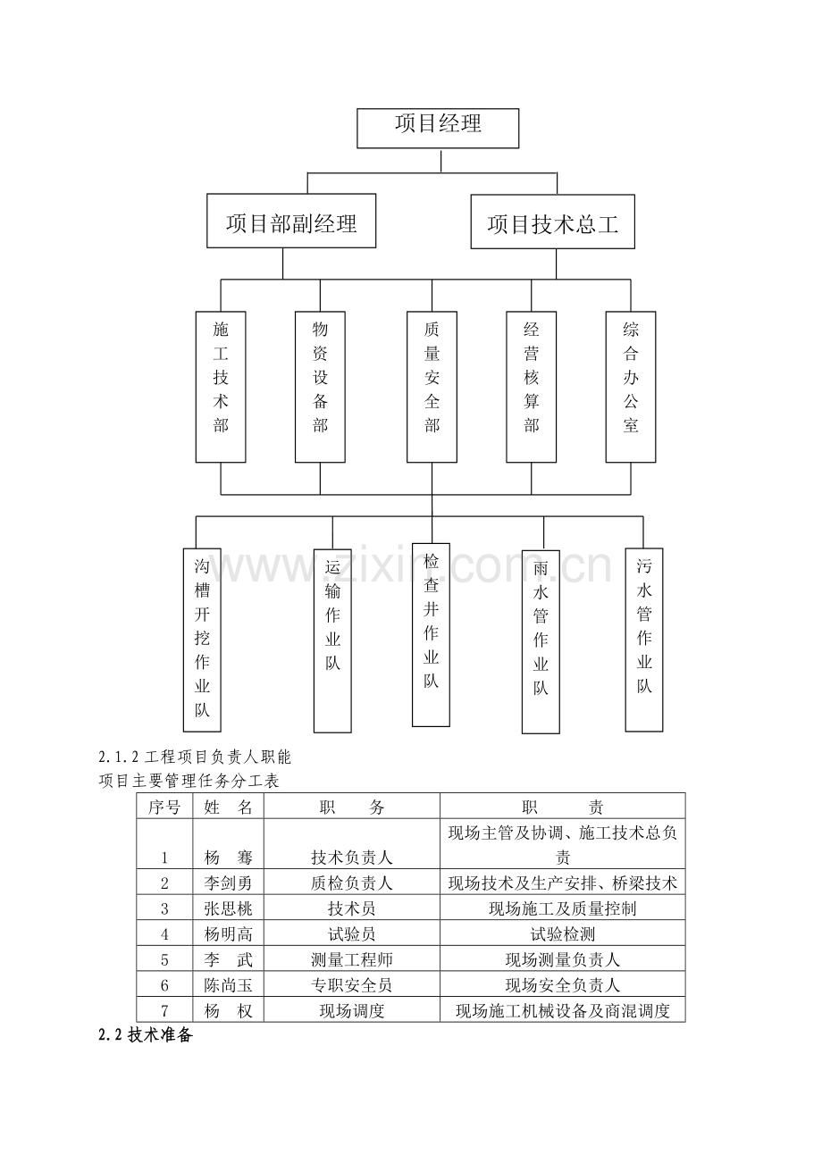 雨污水管专项施工方案.doc_第3页