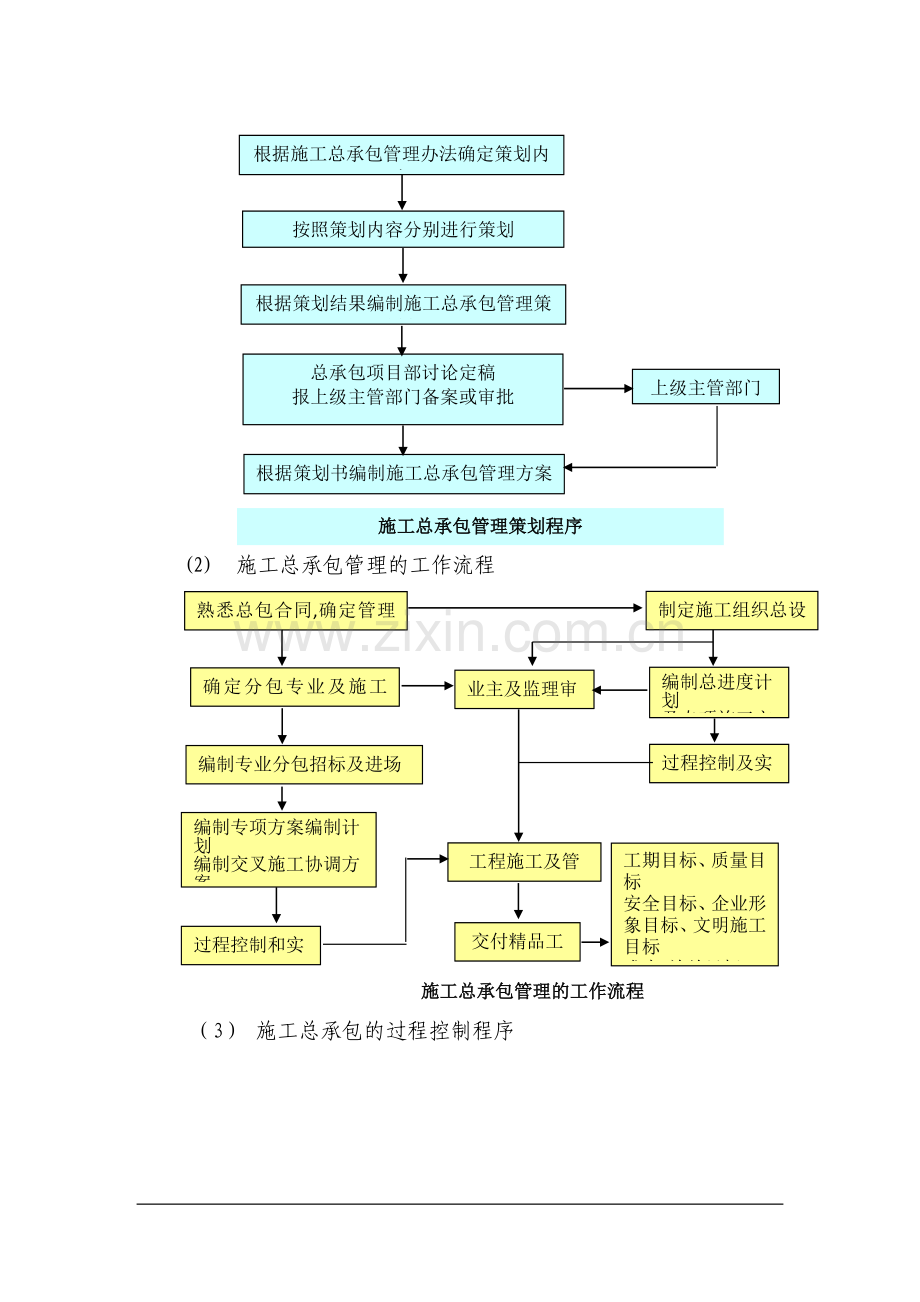 施工总承包管理措施.doc_第3页