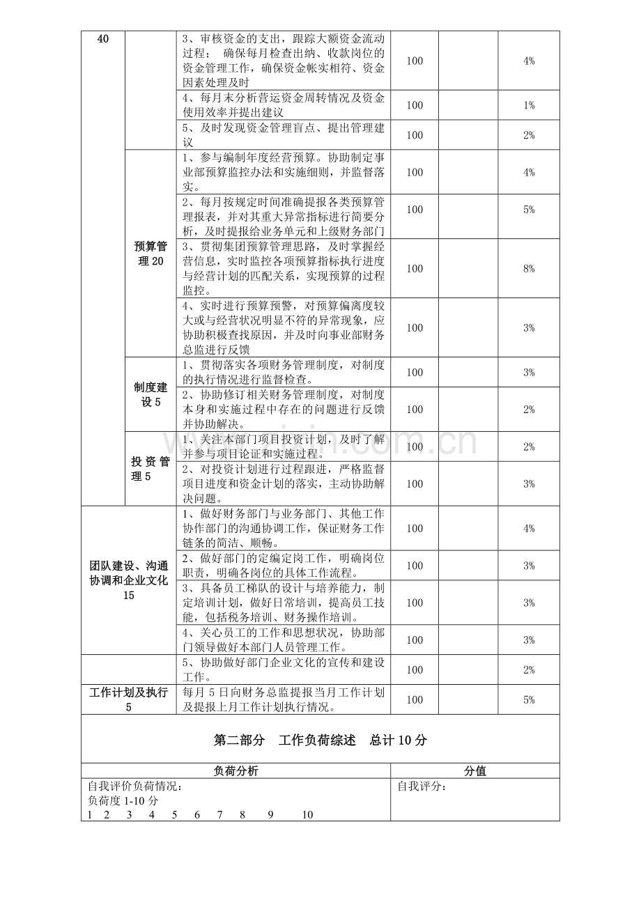 财务经理岗位关键绩效考核表.doc_第2页