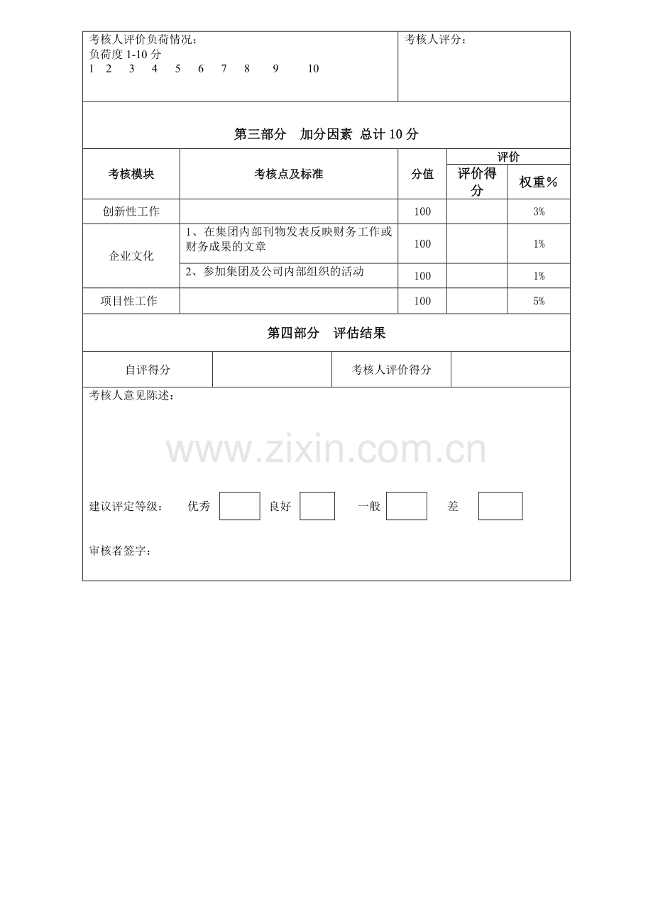 财务经理岗位关键绩效考核表.doc_第3页