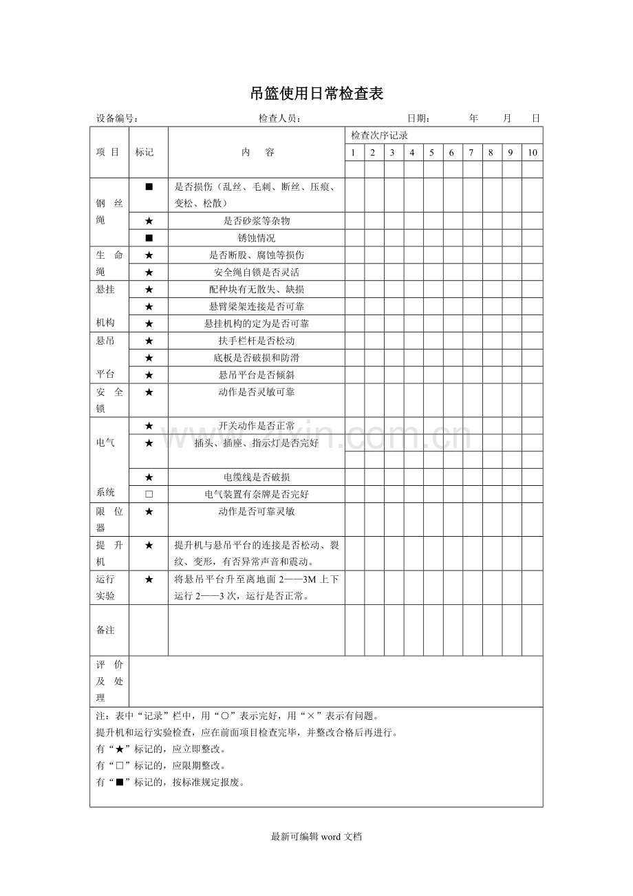 吊篮使用日常检查表.doc_第1页