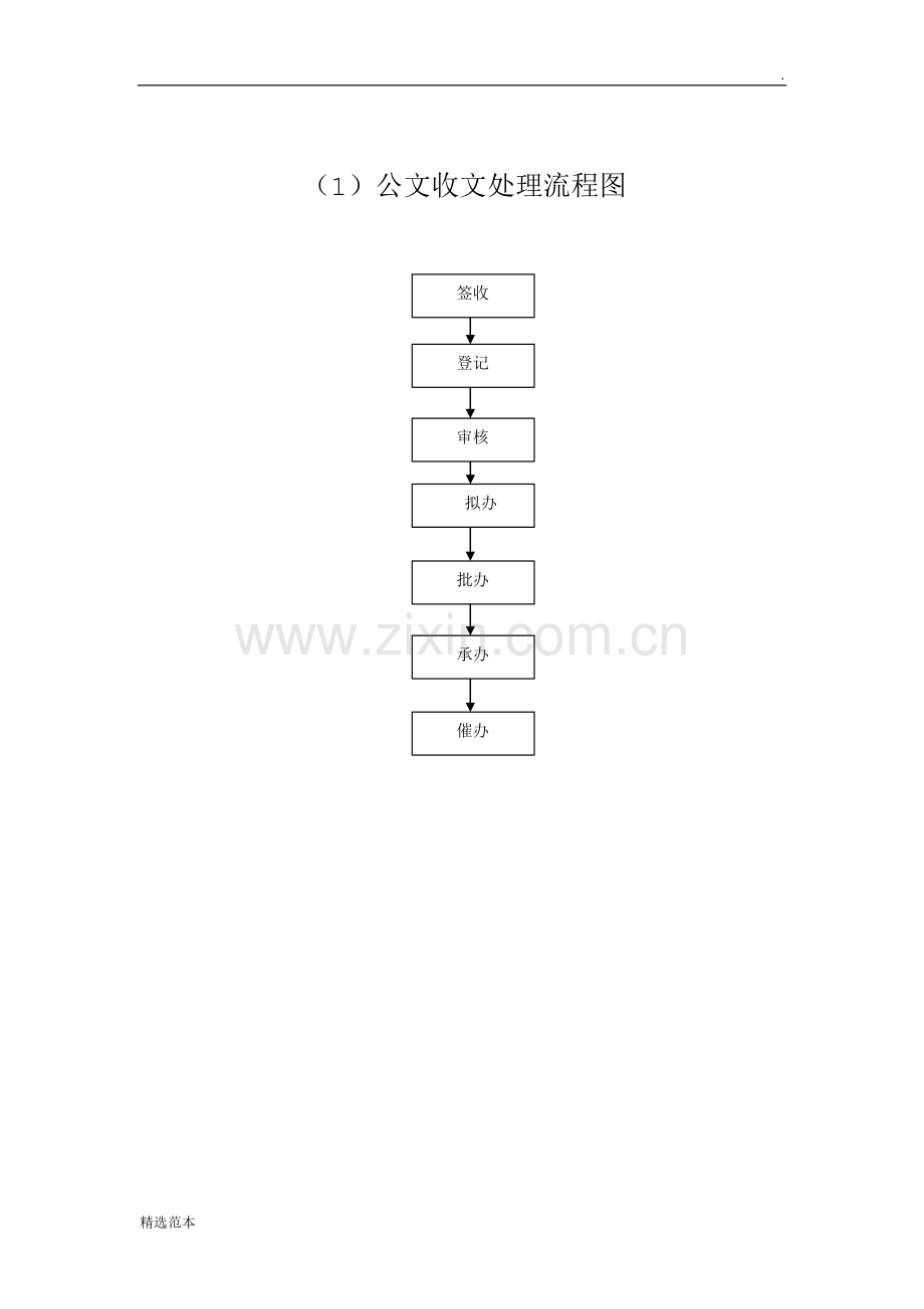 公文发文处理流程图.doc_第1页