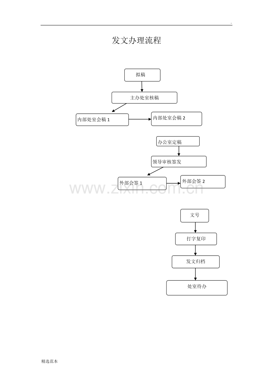 公文发文处理流程图.doc_第2页