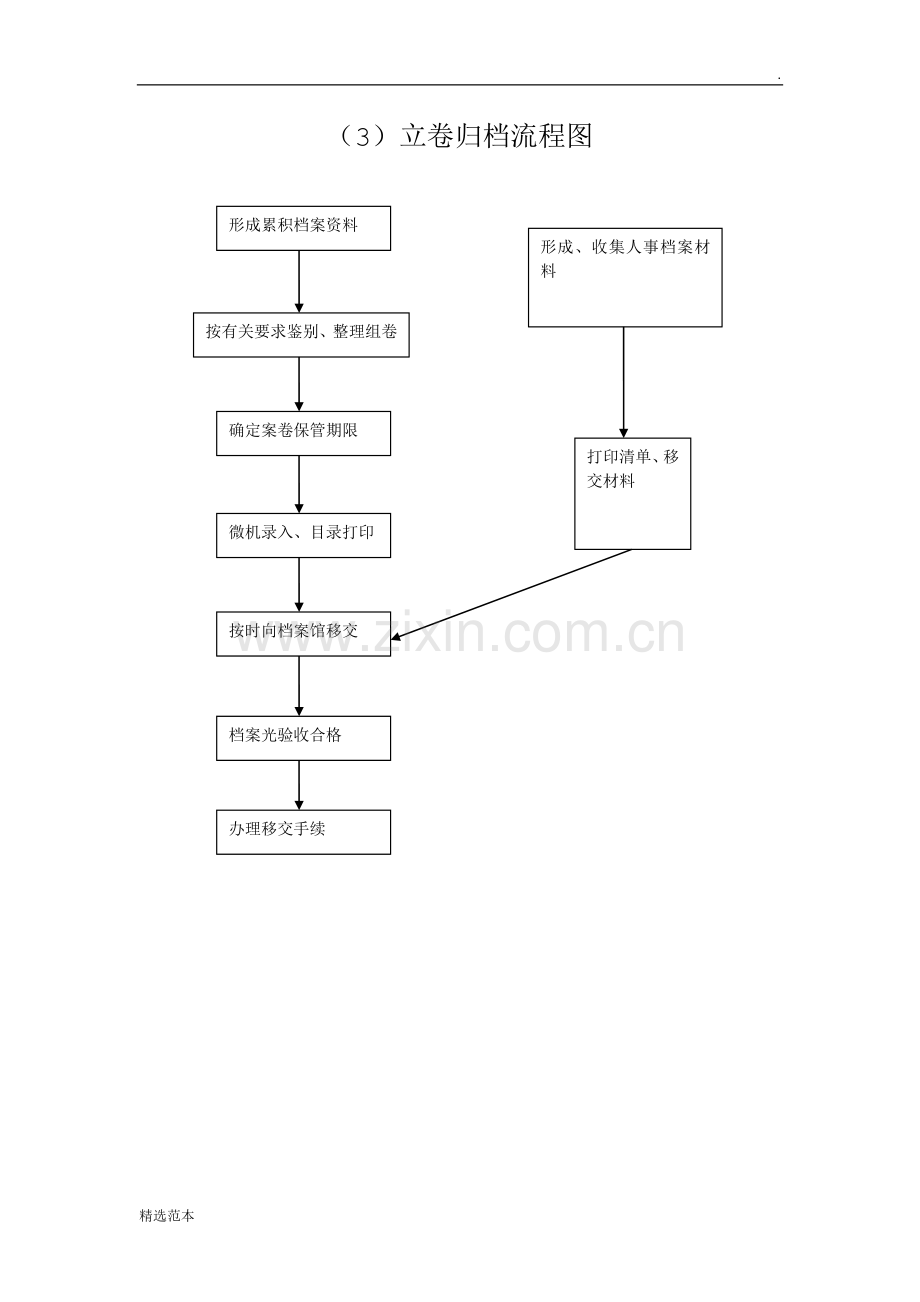 公文发文处理流程图.doc_第3页