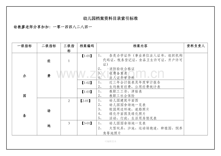 幼儿园档案资料目录索引标准.doc_第1页