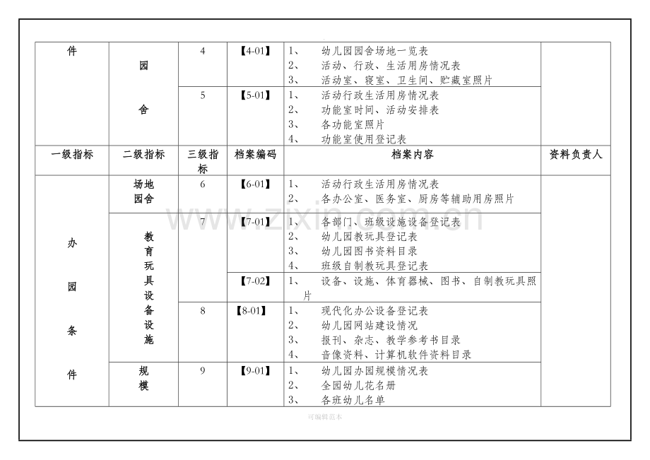 幼儿园档案资料目录索引标准.doc_第2页