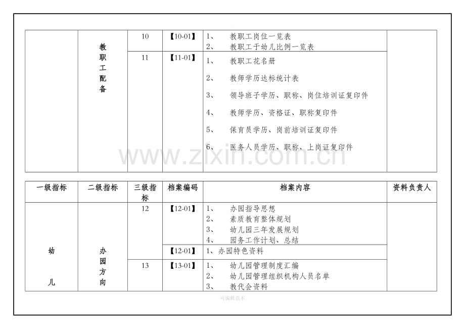 幼儿园档案资料目录索引标准.doc_第3页